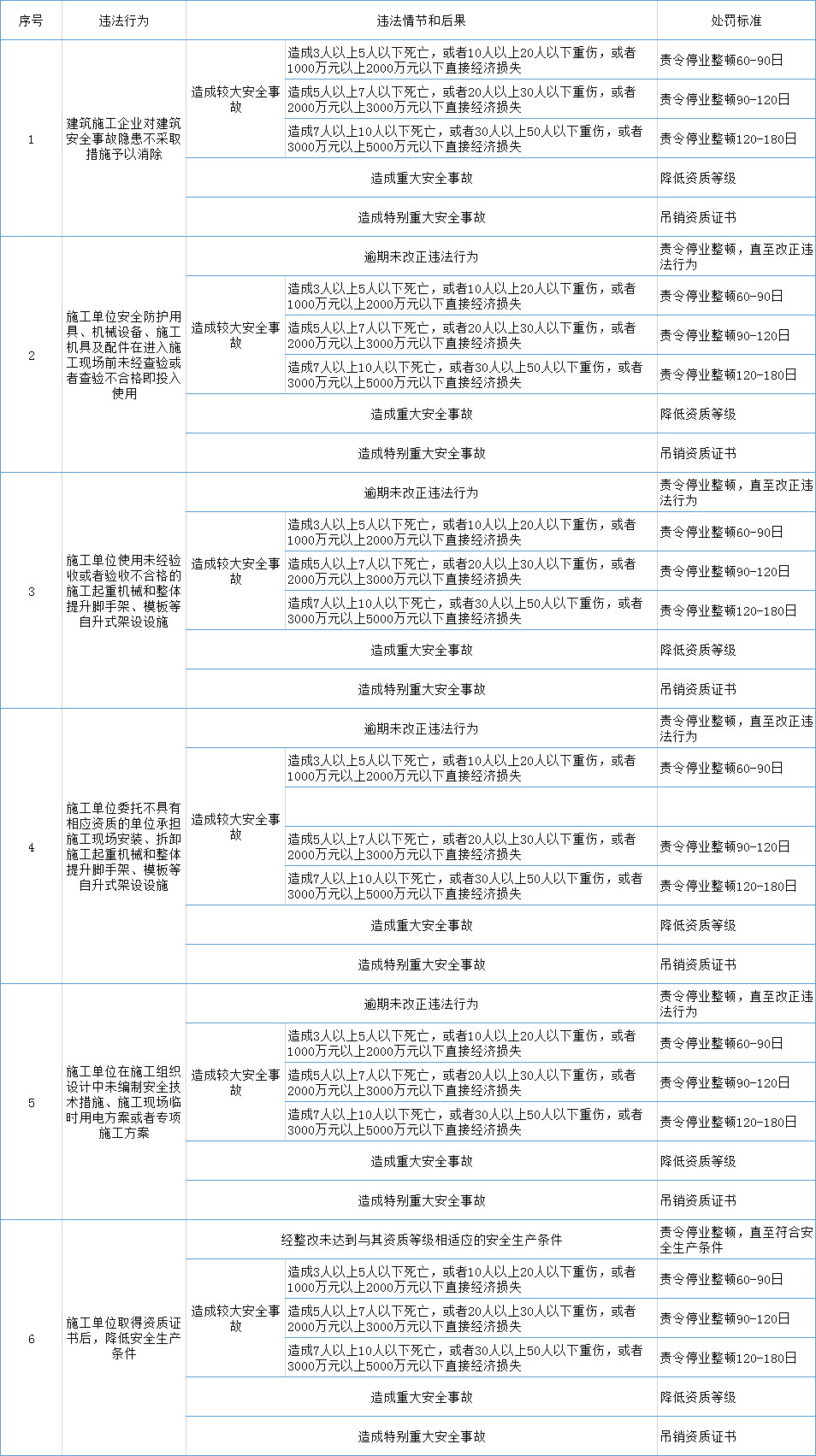 《住房和城鄉(xiāng)建設(shè)部工程建設(shè)行政處罰裁量基準》