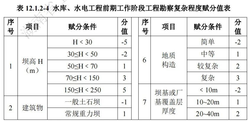 湖南省,建筑廳.湖南智多星軟件,造價(jià)管理協(xié)會